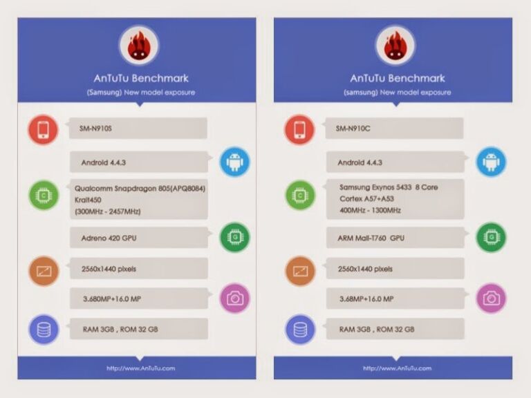 Is this Samsung Galaxy Note 4’s specifications?