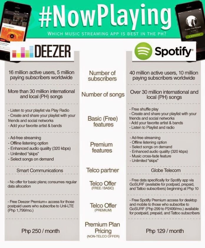 Deezer vs Spotify: Which is better?