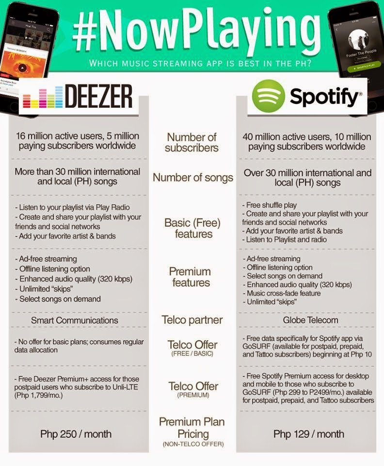 spotify vs deezer