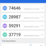 Huawei Y9s Benchmarks 1