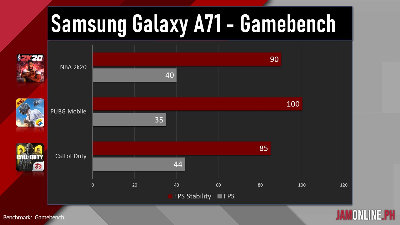 antutu samsung a71