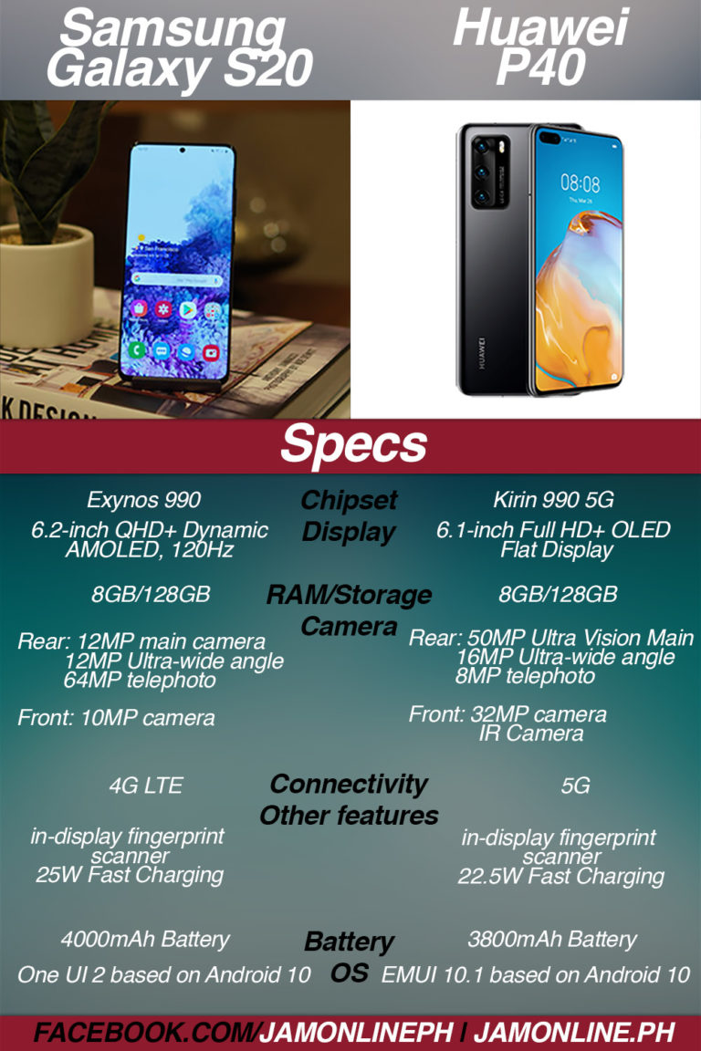 samsung galaxy s20 vs huawei p40 lite