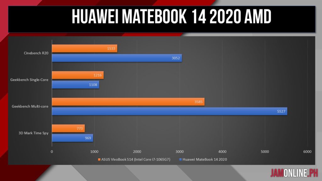 Huawei MateBook 14 2020 AMD review -  news