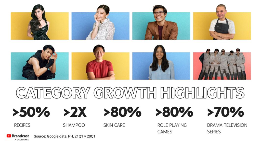 youtube shared category growth highlights philippines