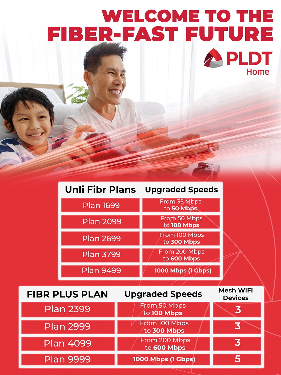 Pldt Home Unveils Fibr Plans With Speed Upgrades Of Up To 600mbps