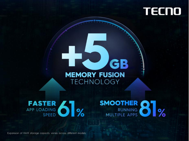 tecno mobile memory fusion tech