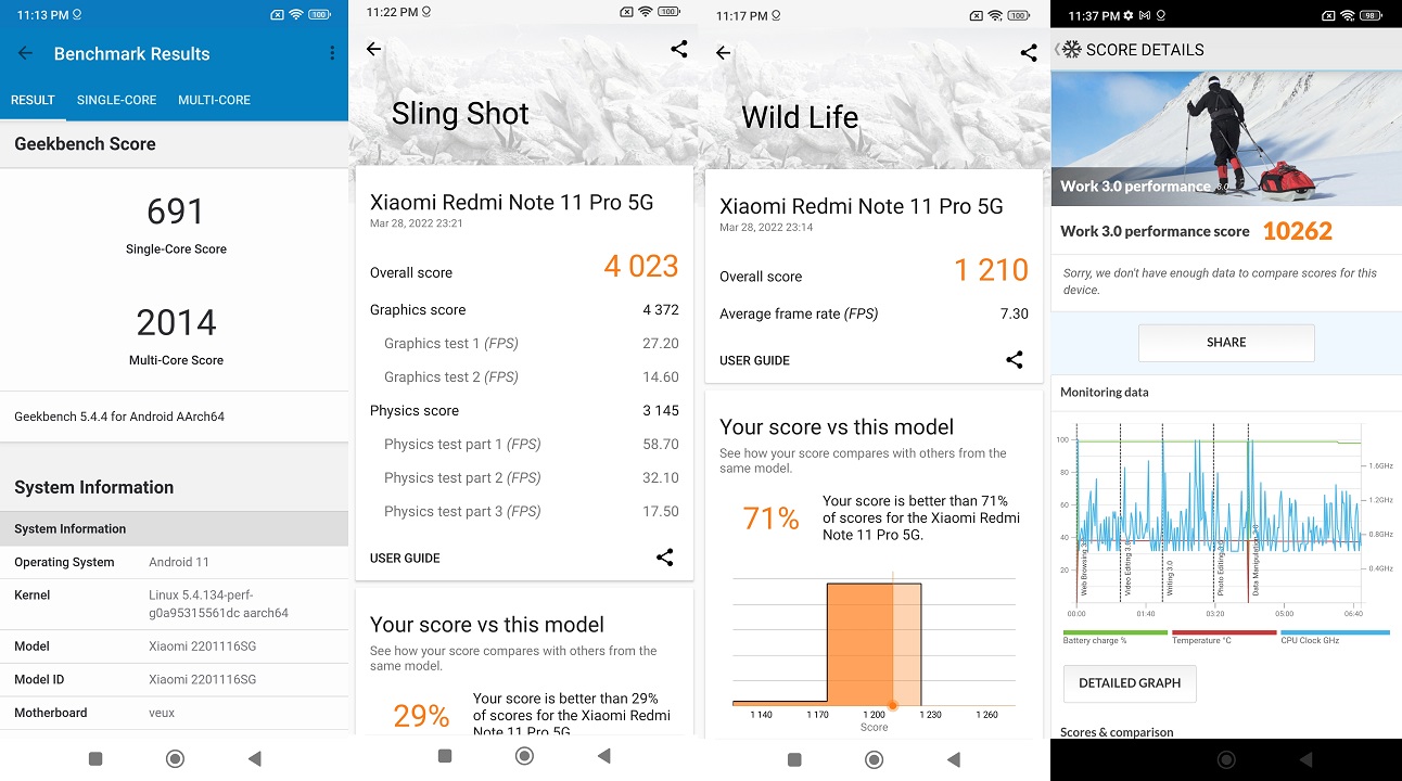 Xiaomi reveals Redmi Note 11 Pro's Antutu Benchmark scores