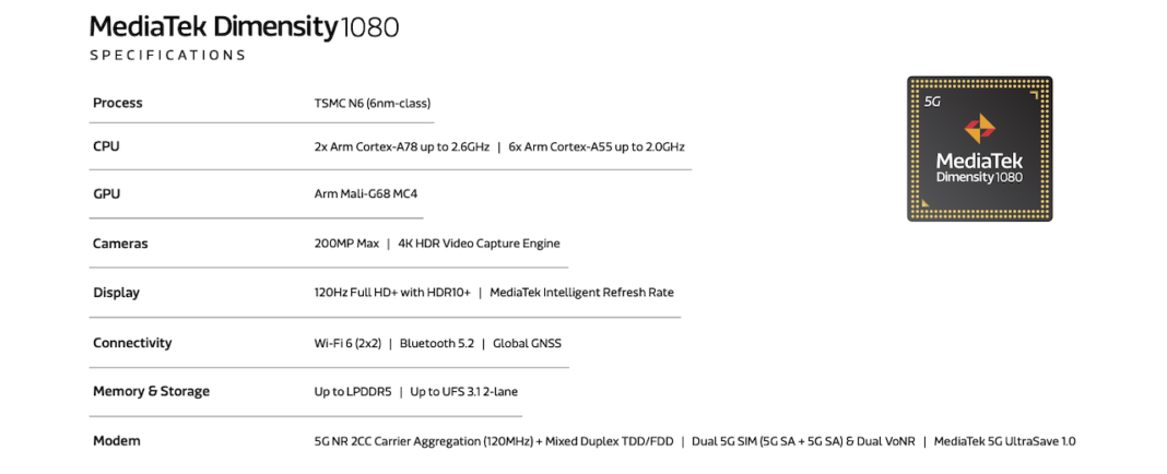 MediaTek Dimensity 1080 Unveiled!: Midrange Chip With Support For 200MP ...