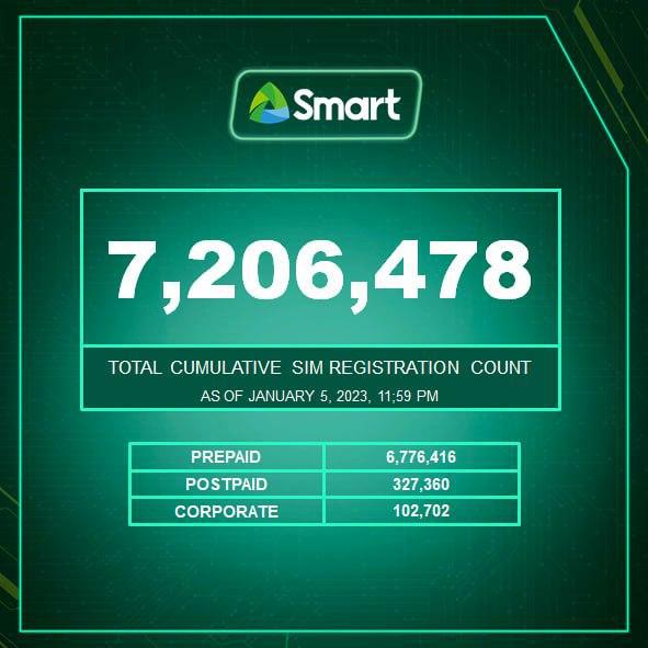 Smart SIMReg Count
