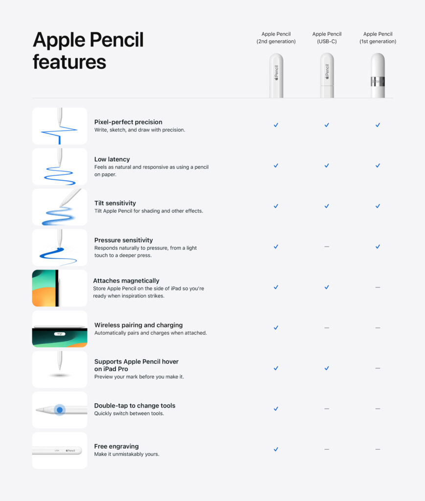 Apple Pencil features comparison