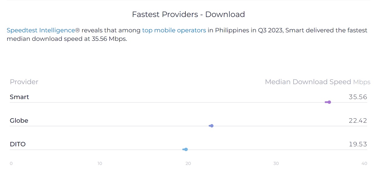 Q Mobile Performance