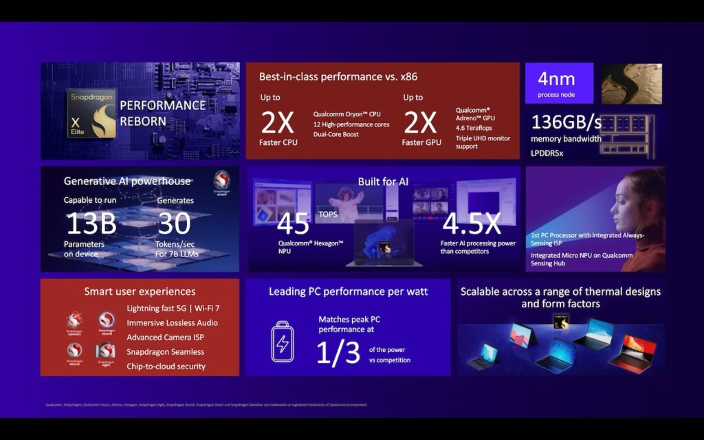 Qualcomm Snapdragon X Elite Philippines copy