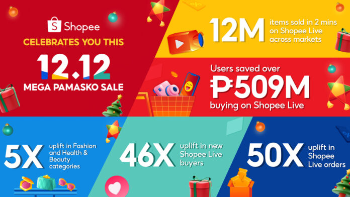 Shopee’s 12.12 Mega Pamasko Sale achieves 50x uplift in orders on Shopee Live