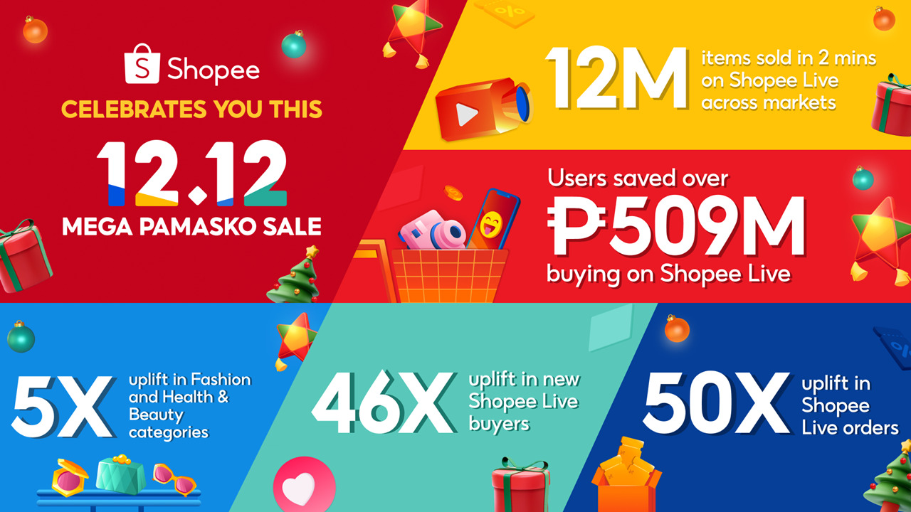 Shopee PR Shopee Live hits a x uplift in holiday orders during the successful Mega Pamasko Sale