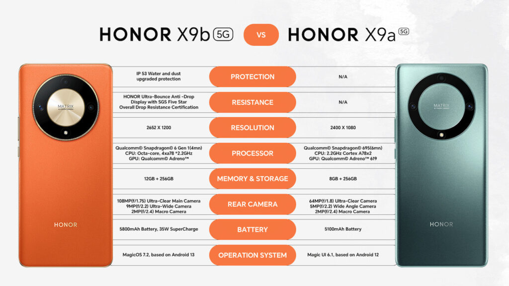 Honor X