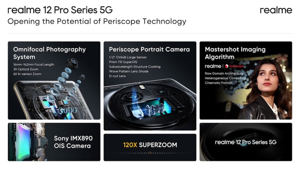 Realme Pro Series Flagship Periscope Specs