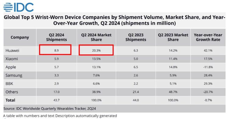 idc global wear tech