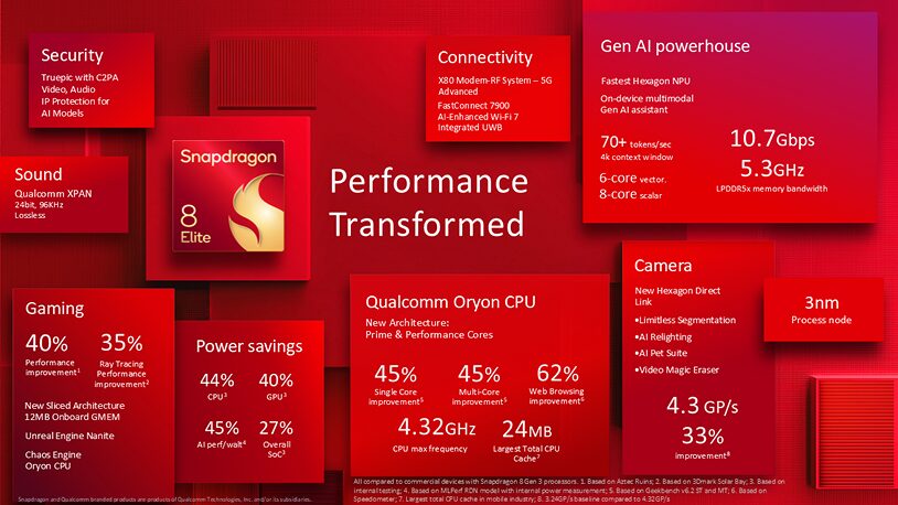 Qualcomm Snapdragon Elite ()