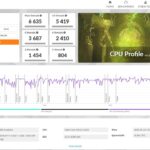 Vivobook (X) Review DMark CPU Profile