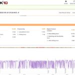 Vivobook (X) Review PCMark