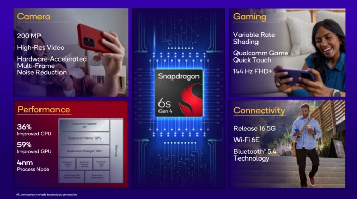 Qualcomm Unveils Snapdragon 6s Gen 4: Mid-range power in 4nm Architecture
